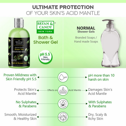 Bryan & Candy Green Tea Shower Gel