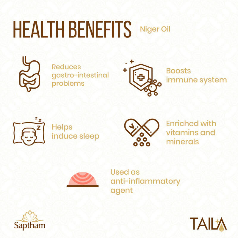 Saptham Taila 100% Wood Pressed Niger Oil