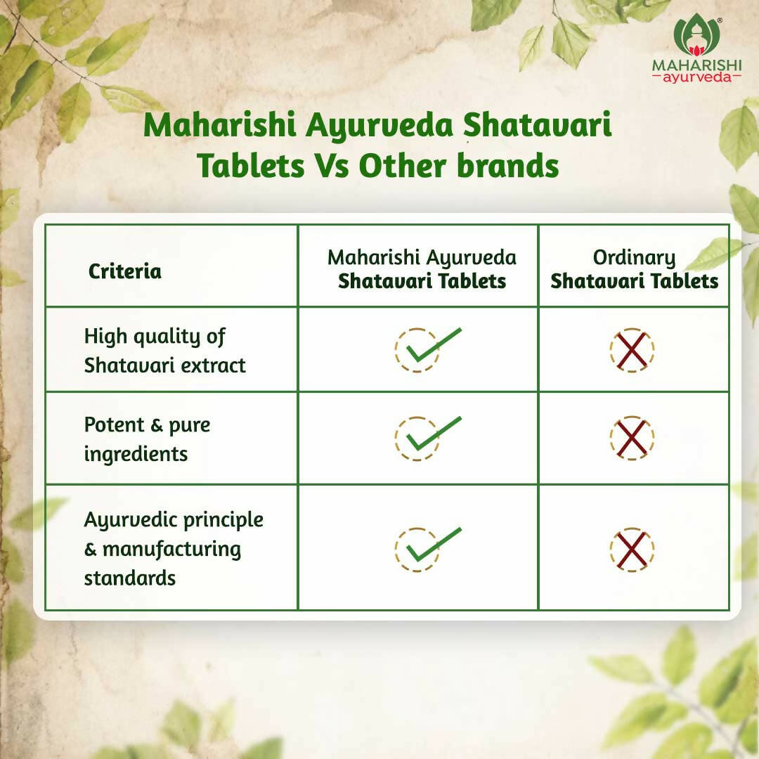 maharishi ayurveda shatavari tablets