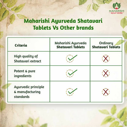maharishi ayurveda shatavari tablets