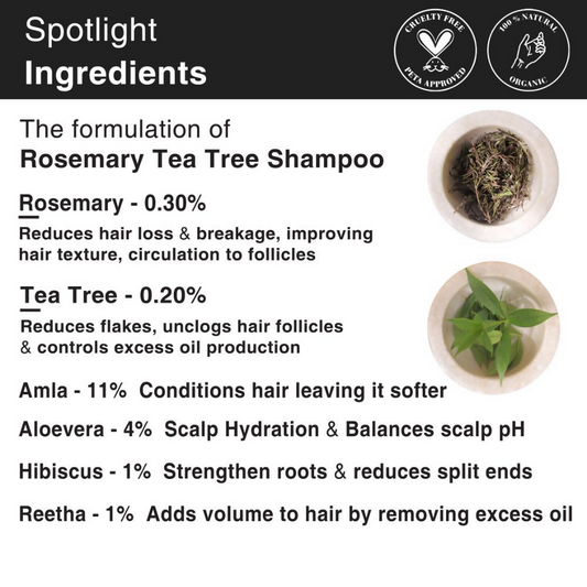 Buy Soulflower Rosemary Tea Tree Shampoo from DrMediCart, Ship from India to USA