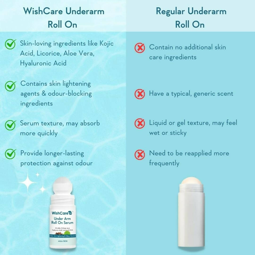 WishCare Underarm Roll On Serum - Drmedicart