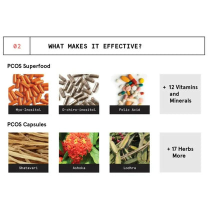 BeBodywise PCOS Balance Capsule & Period Pain Relief Patch