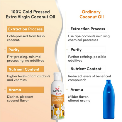 Mylo Baby Cold Pressed Extra Virgin Coconut Oil