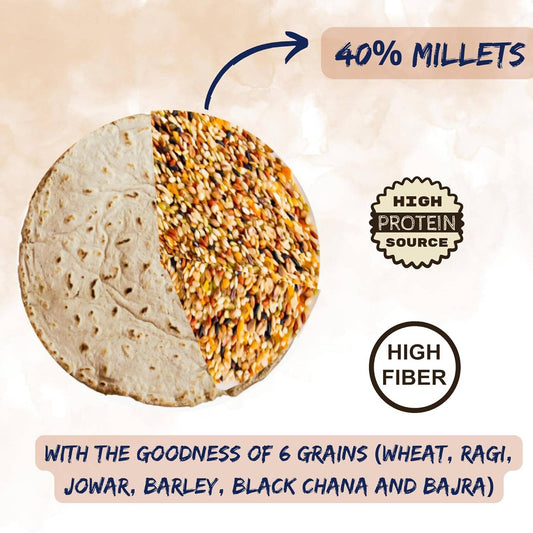 Buy Earthen Story Certified Organic Multigrain Flour from DrMediCart, Ship from India to USA
