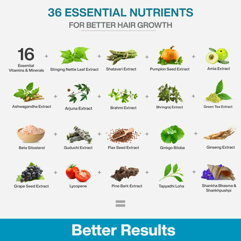 MyFitFuel Hair Vitamins with DHT Blocker Tablets (36 Vitamins, Mineral & Herbs) for Hair Growth