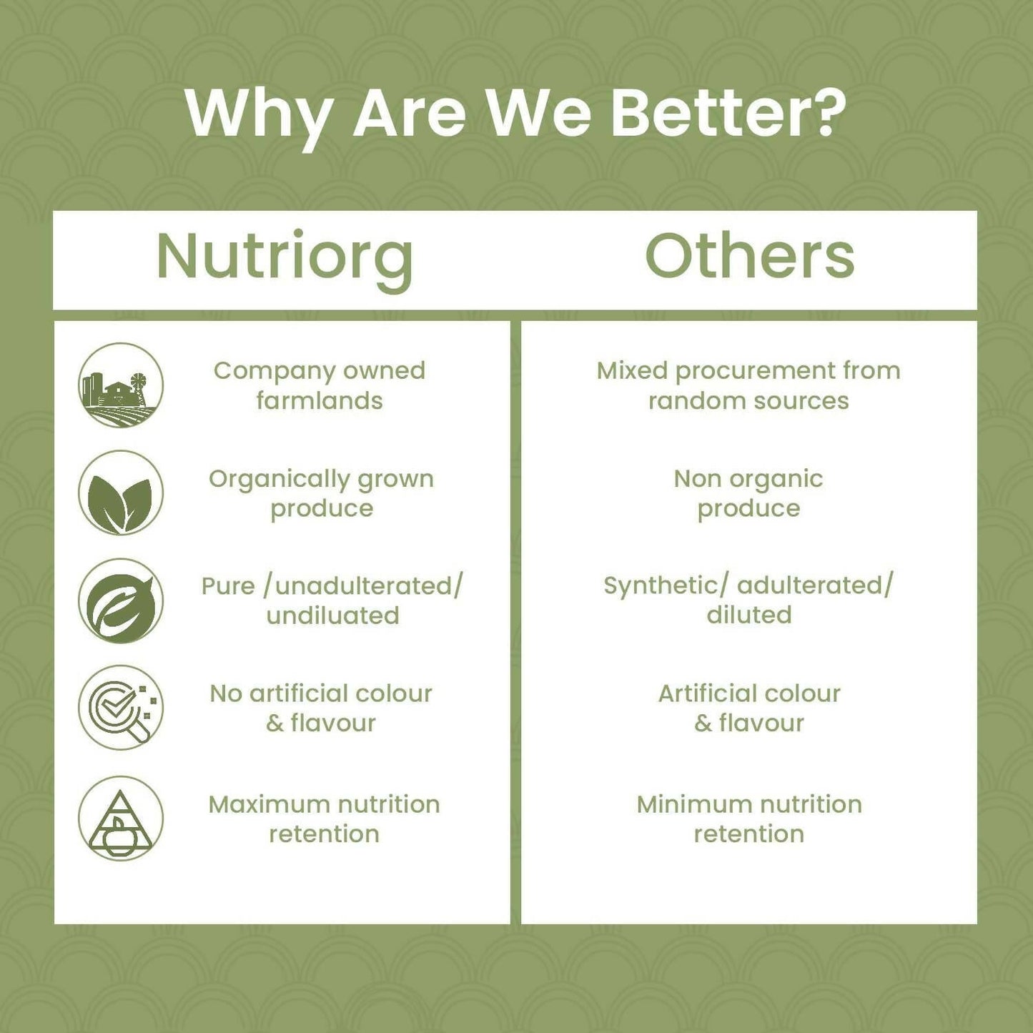 Nutriorg Certified Organic Stevia Powder