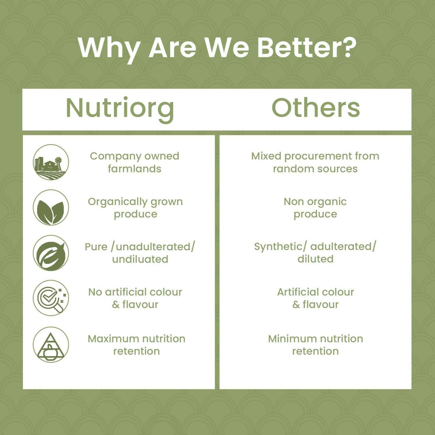 Nutriorg Certified Organic Stevia Powder