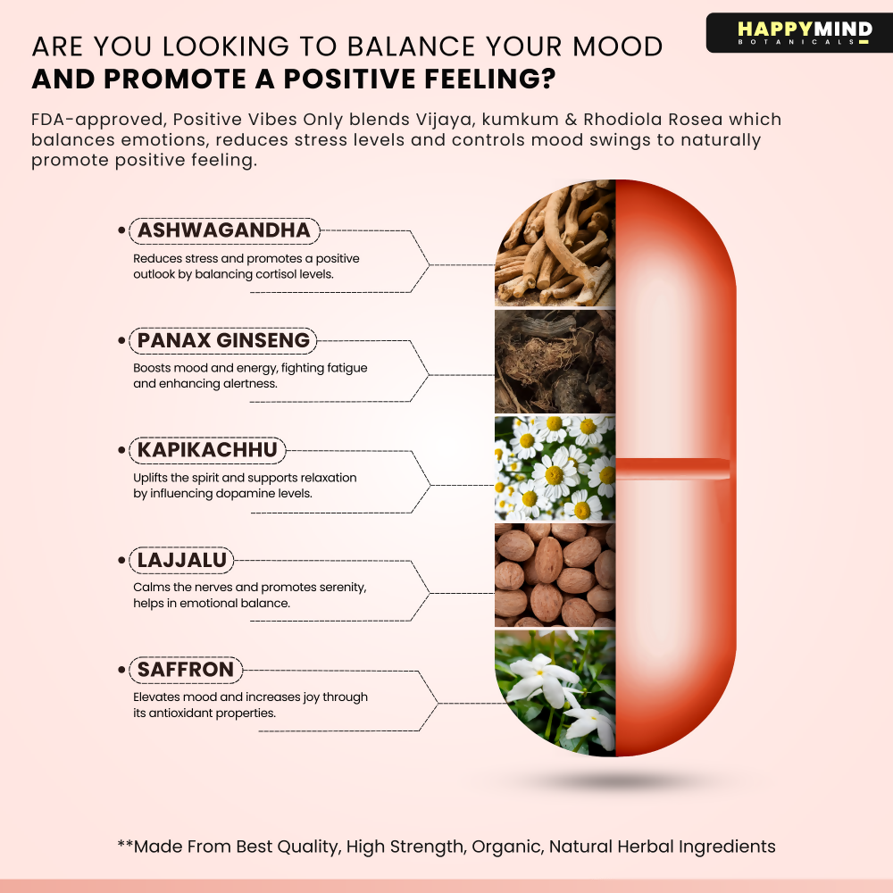 HappyMind Botanicals Positive Vibes Only Veg Tablets