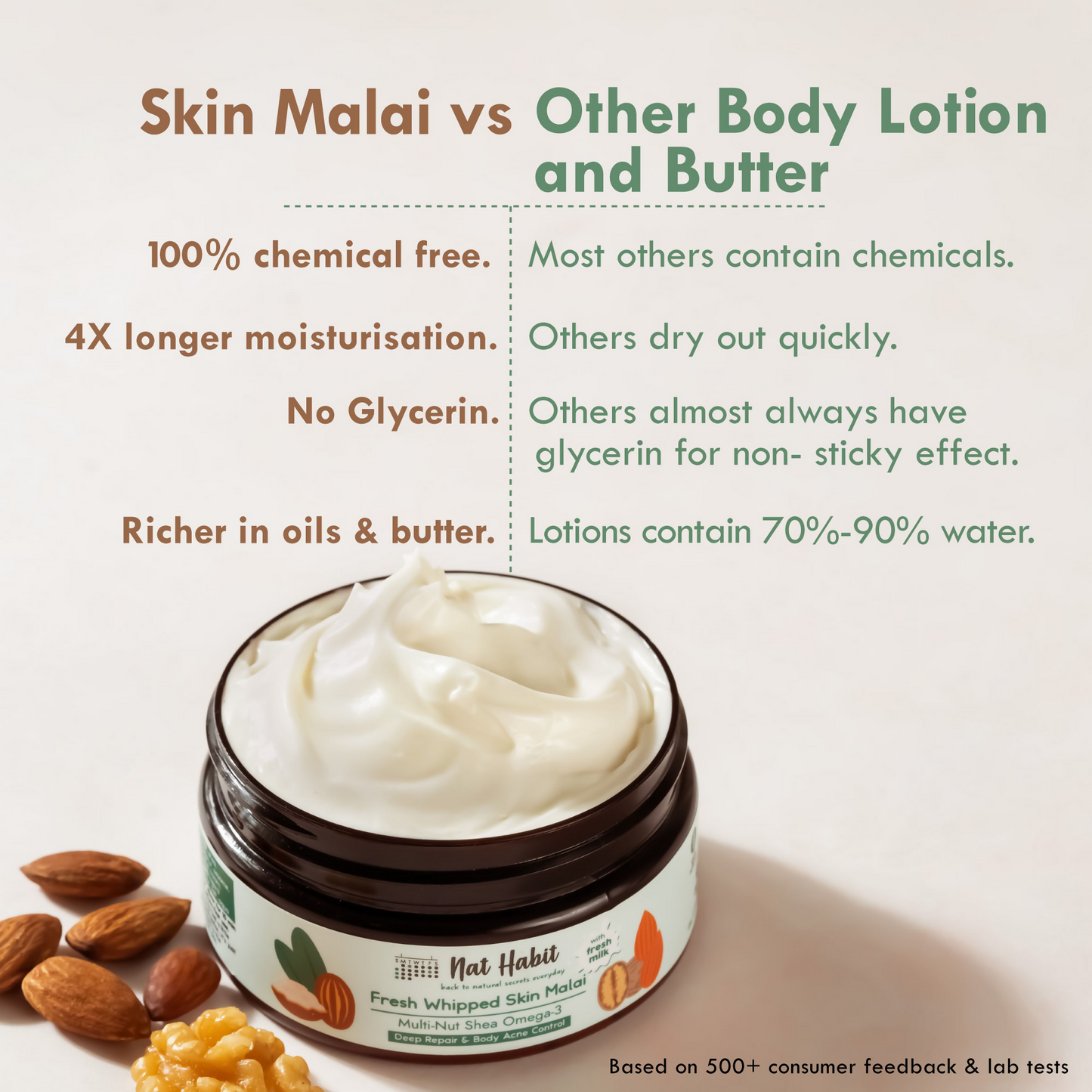 Nat Habit Multi Nut Shea Omega3 Malai Body Butter