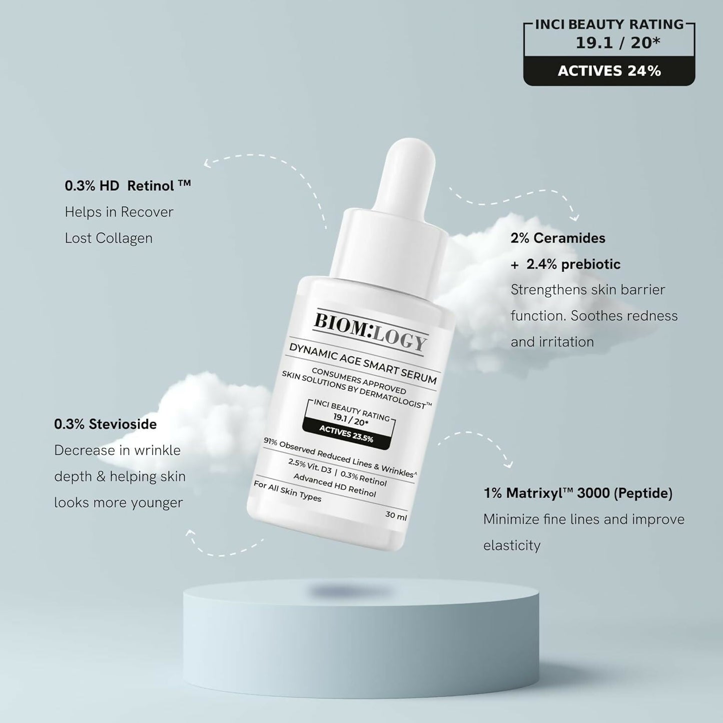 Biomlogy Dynamic Age Smart Face Serum