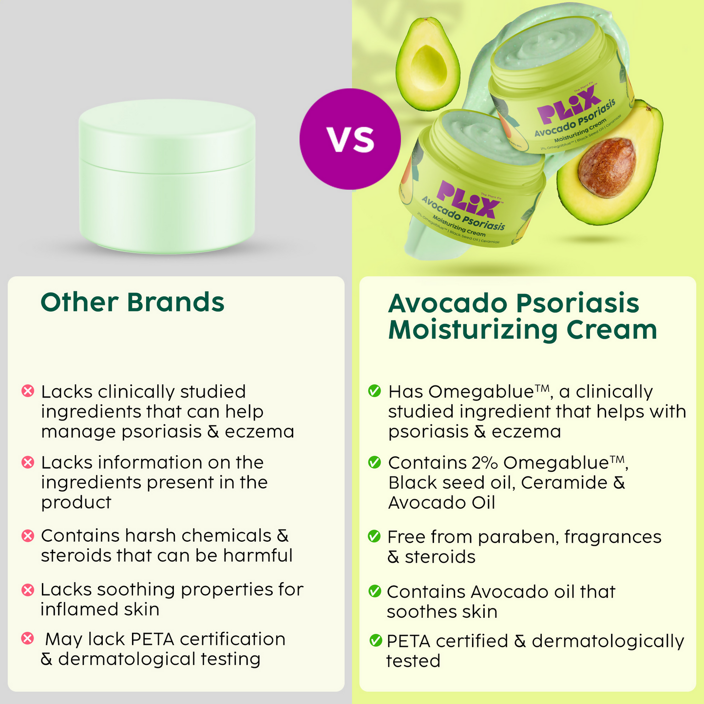 PLIX The Plant Fix Avocado Psoriasis Moisturizing Cream with 2% Omegablue For Dry & Flaky Skin