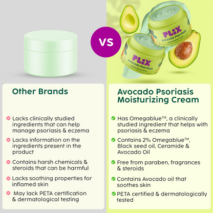 PLIX The Plant Fix Avocado Psoriasis Moisturizing Cream with 2% Omegablue For Dry & Flaky Skin