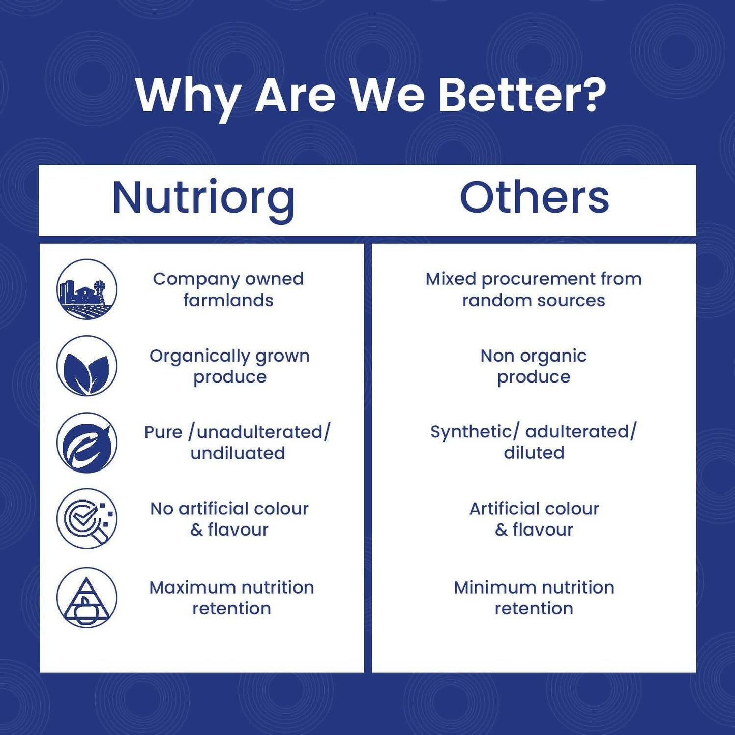 Nutriorg Certified Organic Instant Oats
