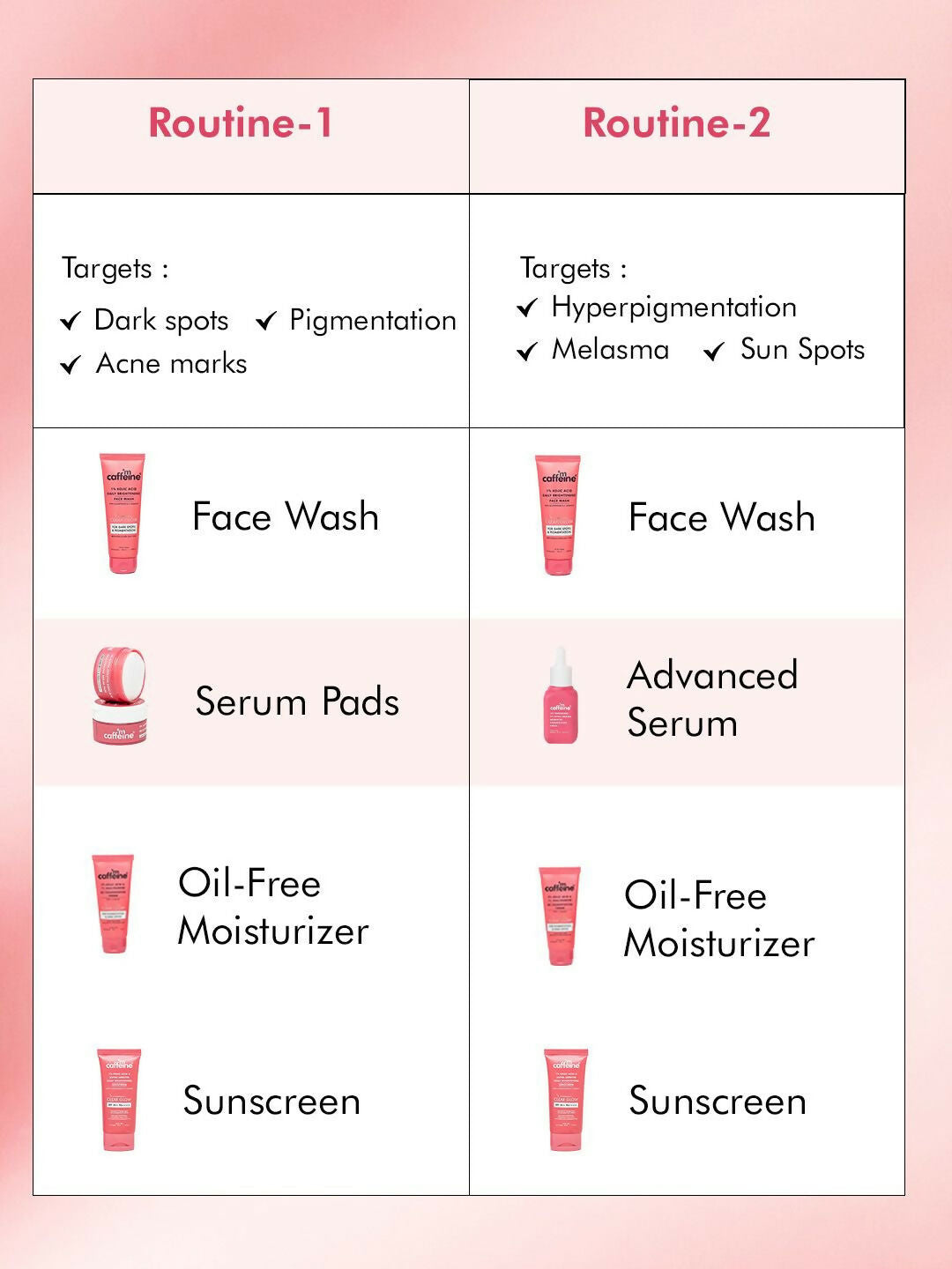 mCaffeine Clear Glow 1% Kojic Acid Daily Brightening Face Wash For Dark Spots & Pigmentation