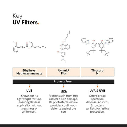 Minimalist Light Fluid Face Sunscreen with SPF 50 PA++++ - Lightweight, Water & Sweat Resistant