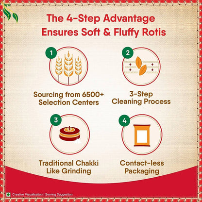 Aashirvaad Shudh Chakki Atta
