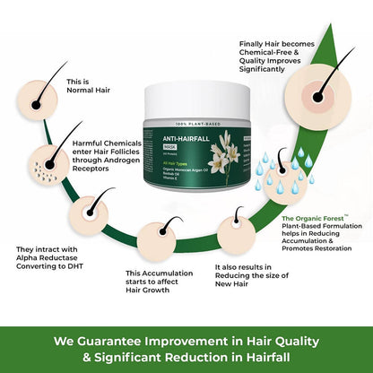 The Organic Forest Anti-Hairfall Hair Mask