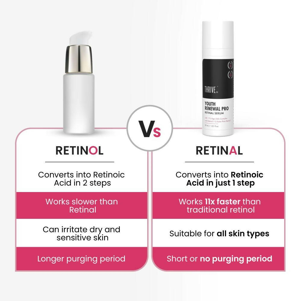ThriveCo Youth Renewal Pro Retinal Serum - Drmedicart