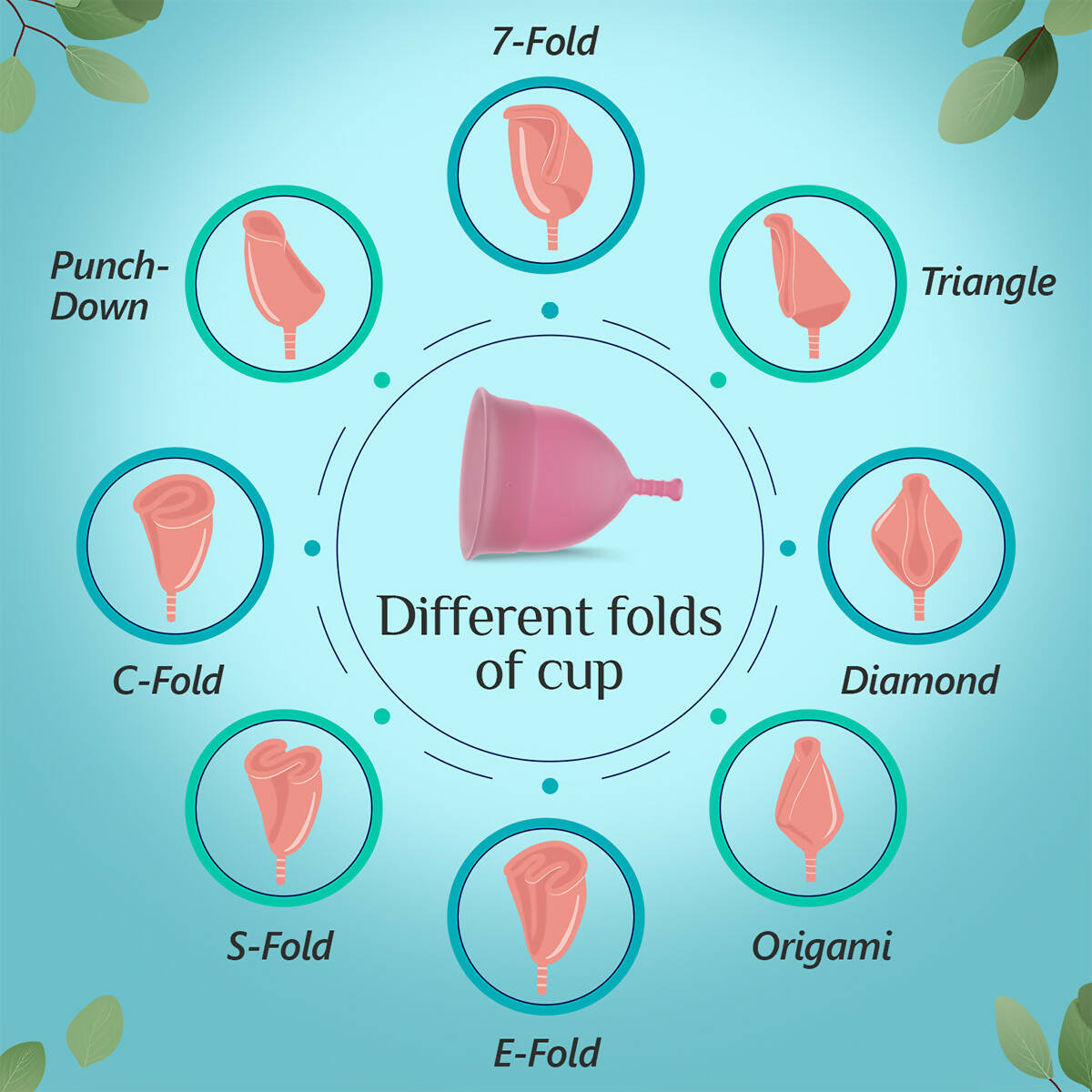 Floren Reusable Menstrual Cup with Menstrual Cup Wash for Women - DrMediCart