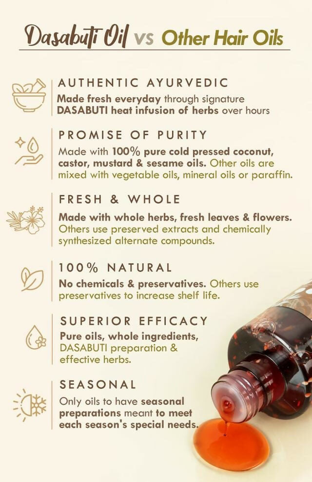 Nat Habit Men's Revital Summer Hair Oil