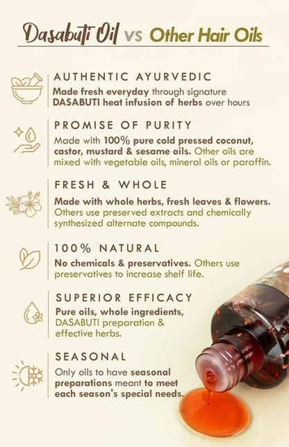 Nat Habit Men's Revital Summer Hair Oil