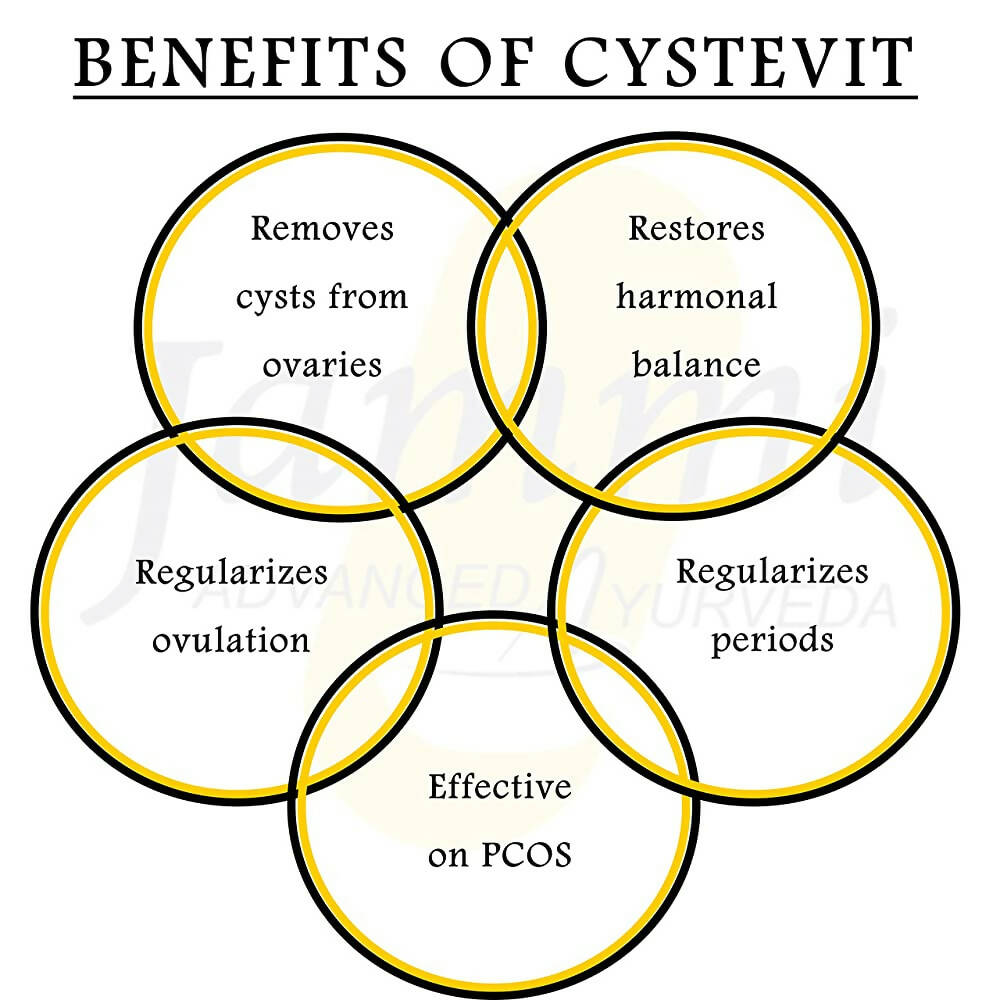 Jammi's Cyst Evit Tablets for PCOD/PCOS