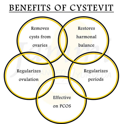 Jammi's Cyst Evit Tablets for PCOD/PCOS
