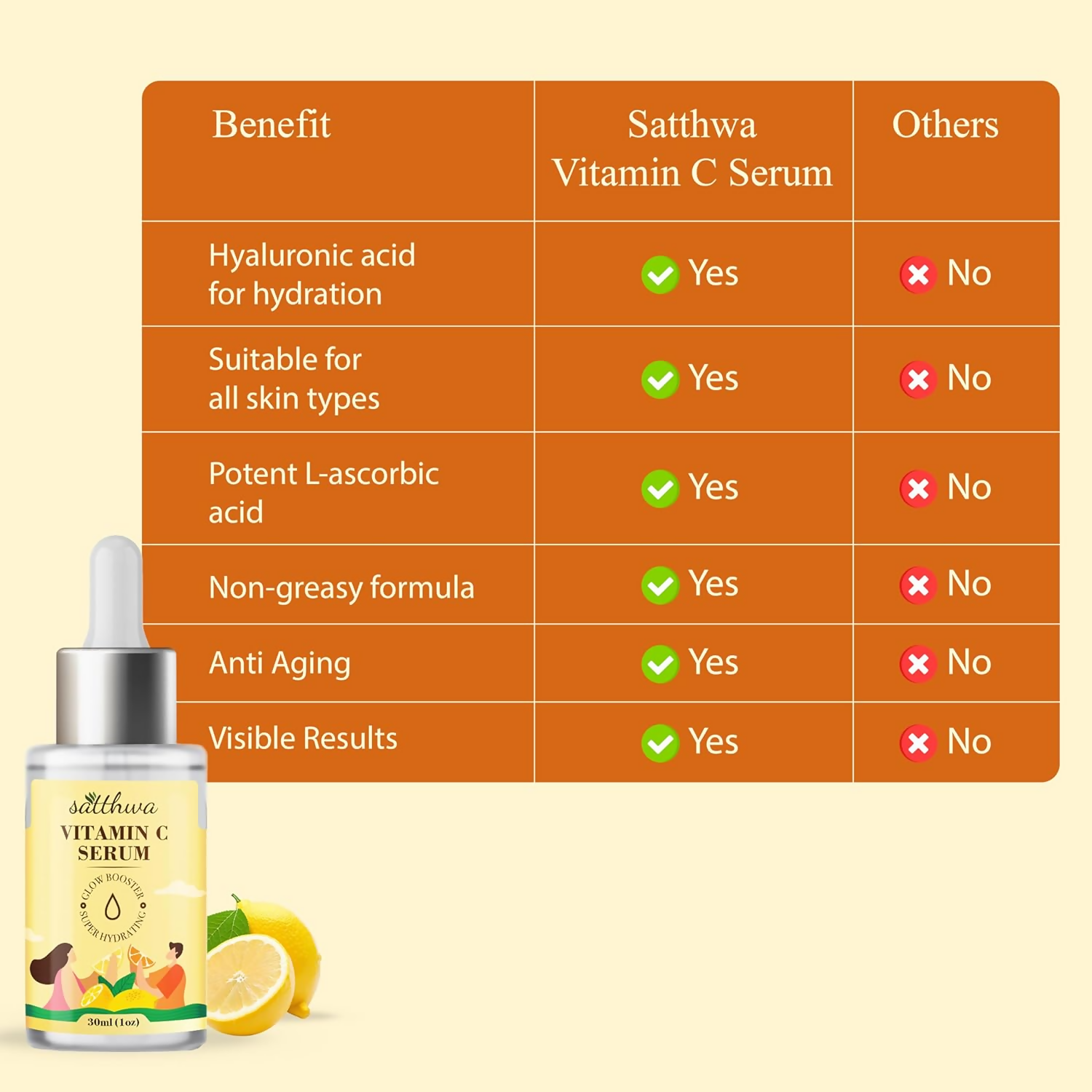 Satthwa Vitamin C Face Serum With Niacinamide & Hyaluronic Acid For Glowing Skin