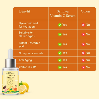 Satthwa Vitamin C Face Serum With Niacinamide & Hyaluronic Acid For Glowing Skin