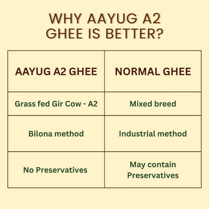 Aayug Organics A2 Gir Cow Ghee | Traditional Bilona Method A2 Cow Ghee | Grassfed, Pure and Healthy Gir Cow Ghee