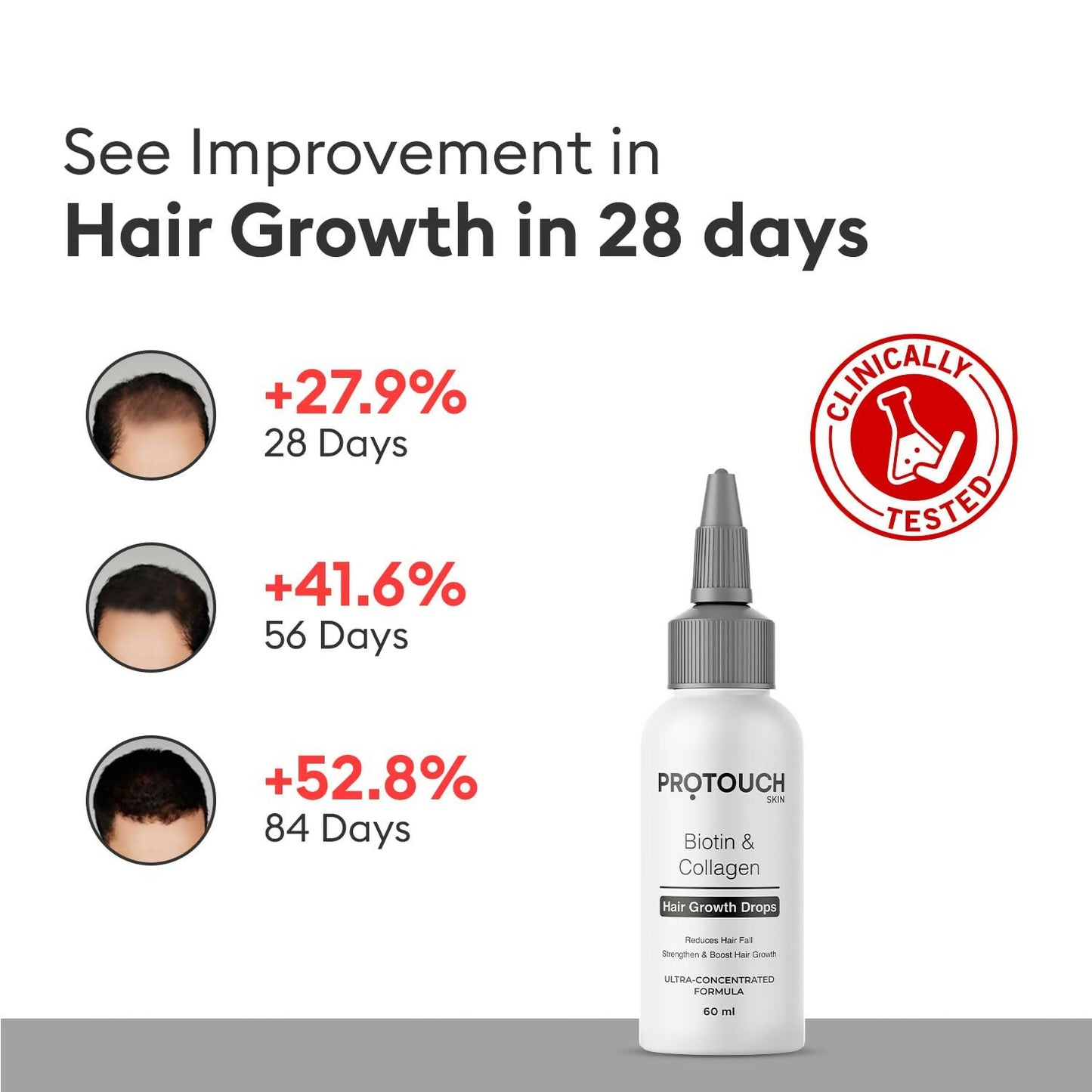 Protouch Biotin & Collagen Hair Growth Drops with Redensyl, Anagain, Procapil, and Onion Extract