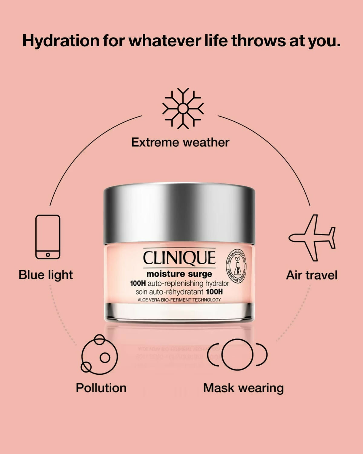 Clinique Limited Edition Moisture Surge 100H Auto-Replenishing Hydrator (Aloe Vera)