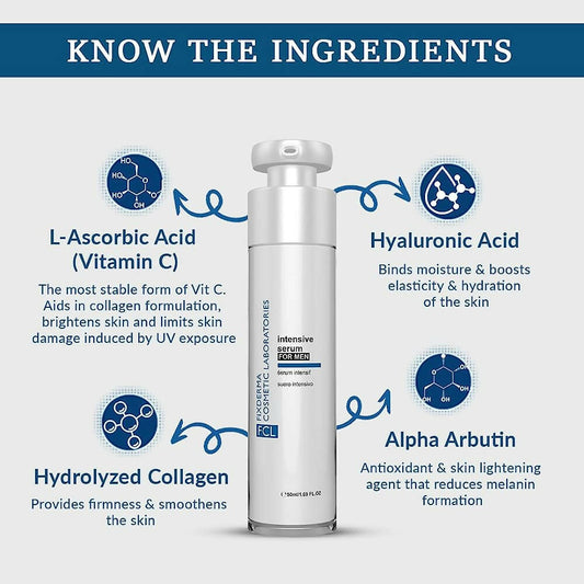 Buy FCL Intensive Serum For Men from DrMediCart, Ship from India to USA