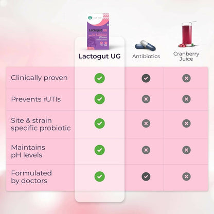 Velbiom Lactogut UG Probiotics Capsules For Women's - Drmedicart
