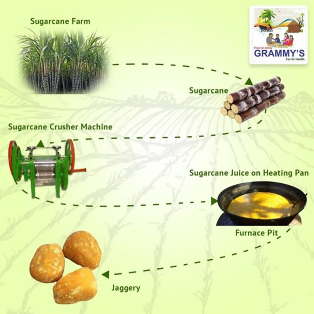 Grammy's Jaggery Ball