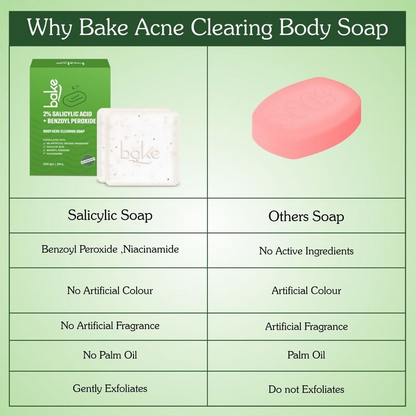 Bake 2% Salicylic Acid Soap for Face & Body Acne