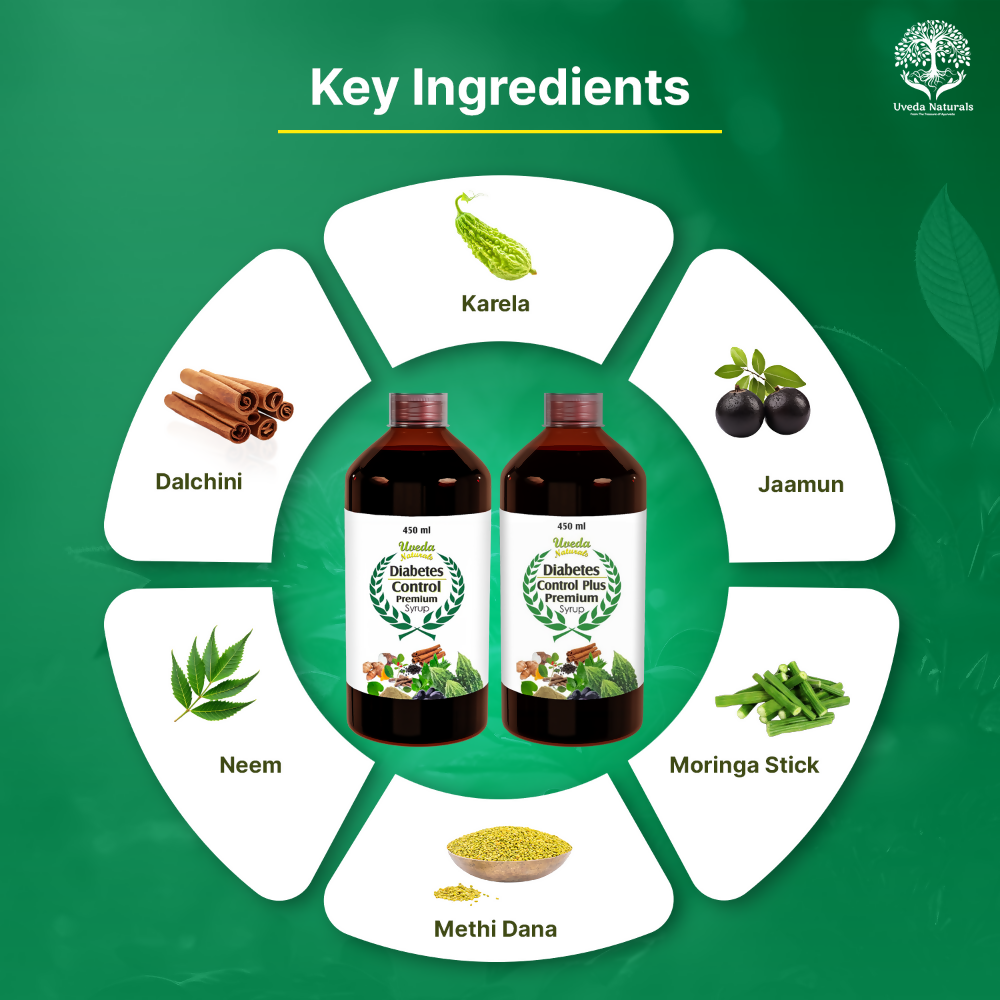 Uveda Naturals Diabetes Management Combo