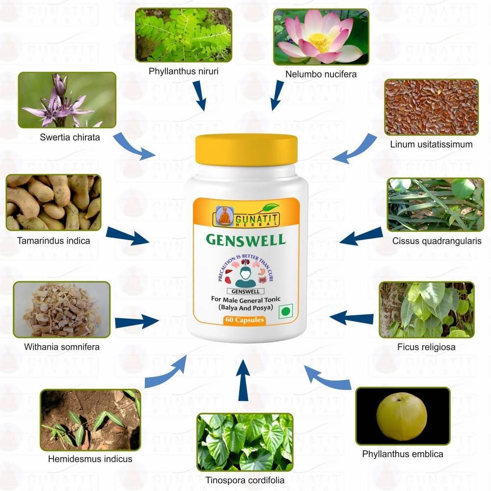 Gunatit Herbal Genswell Capsules