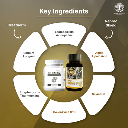 Uveda Naturals Codiya Nephroshield Mac & Creatnorm Capsules Combo