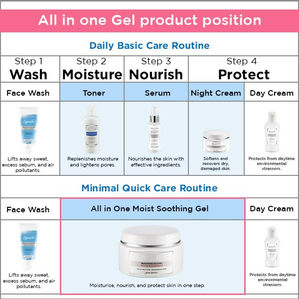 Spawake Brightening Solution All In One Moist Soothing Gel