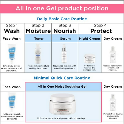 Spawake Brightening Solution All In One Moist Soothing Gel