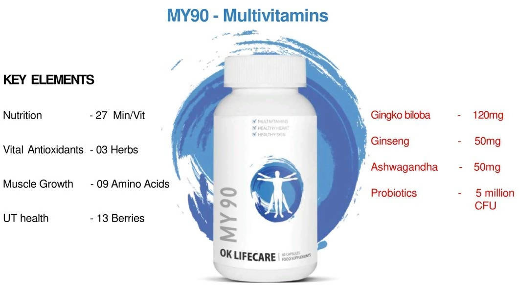 Ok Life Care My 90 Advanced Multivitamins Capsules