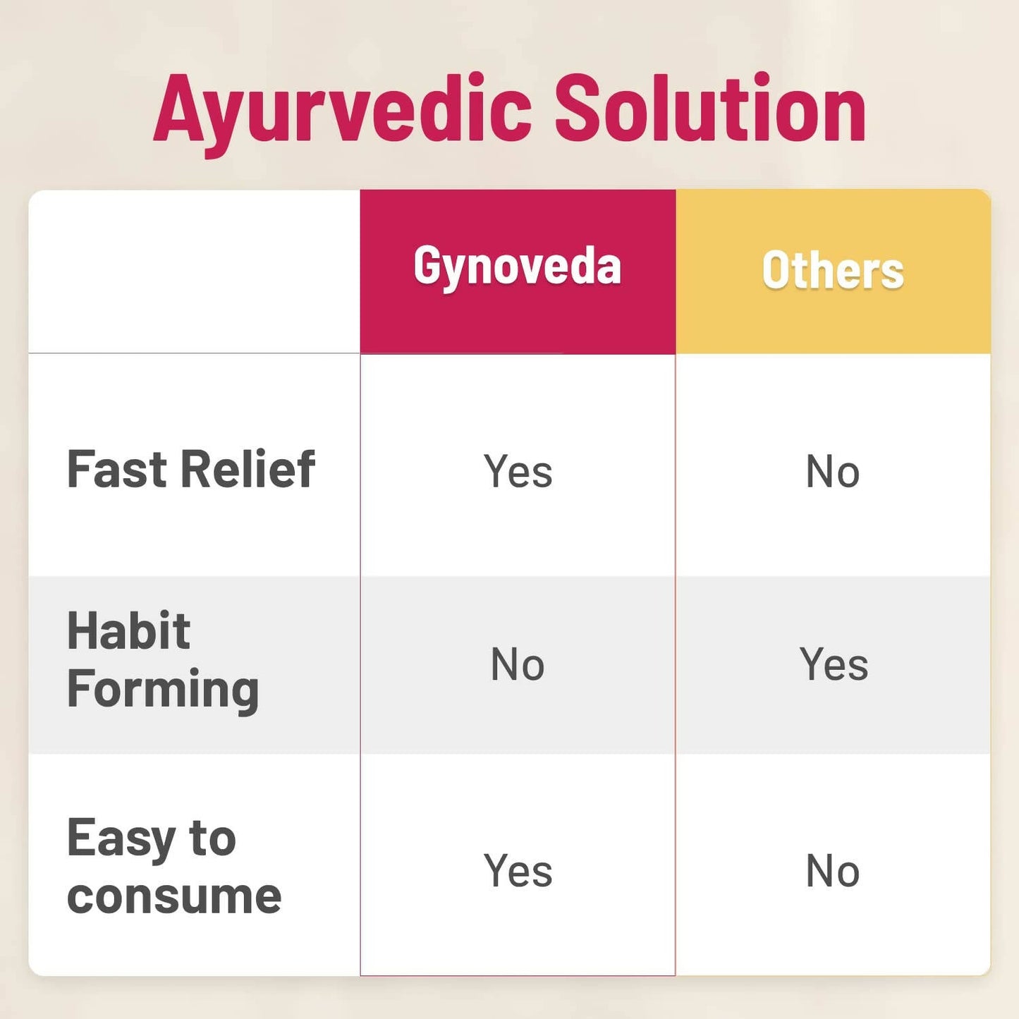 Gynoveda Constipation support   Tablets