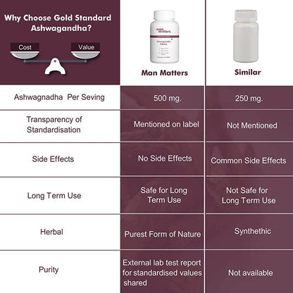 Man Matters Ashwagandha Tablets For Men