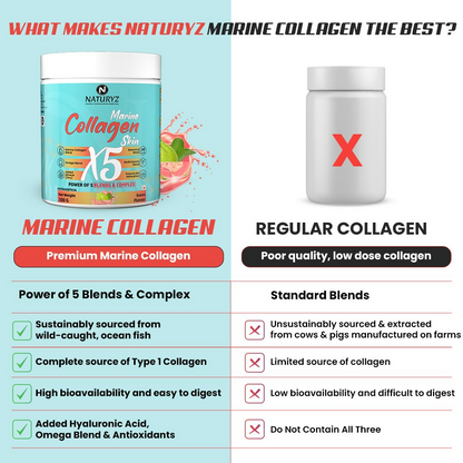 Naturyz Marine Collagen Skin X5 Power For Women & Men (Lemon Flavour)