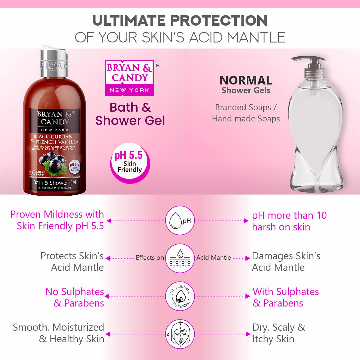 Bryan & Candy Black Currant & French Vanilla Shower Gel