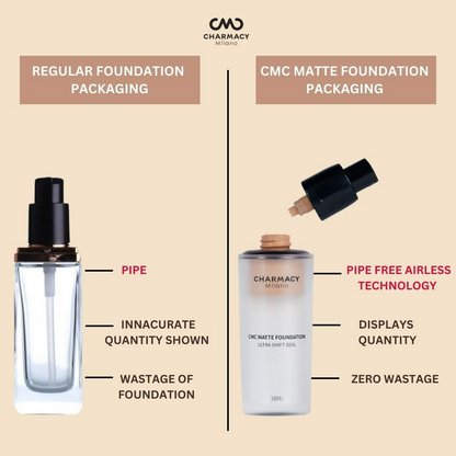 Charmacy Milano CMC Matte Foundation - 03