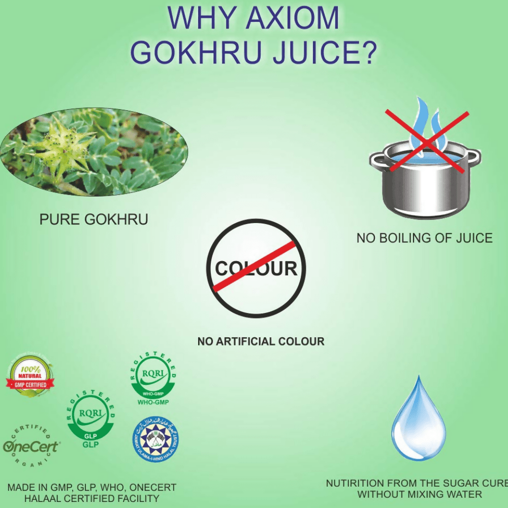 Axiom Gokhru Juice
