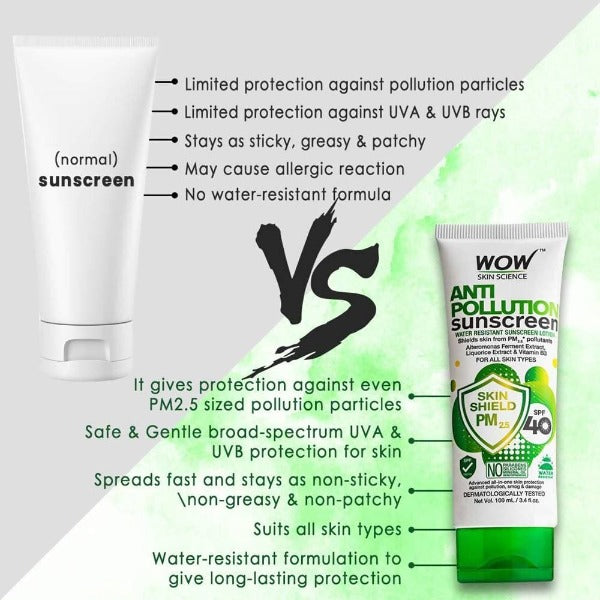 Wow Skin Science Anti Pollution Sunscreen Lotion - Drmedicart